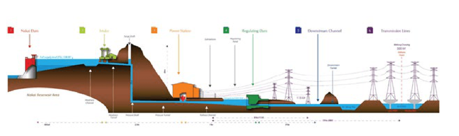 Pakpasak Development Master View