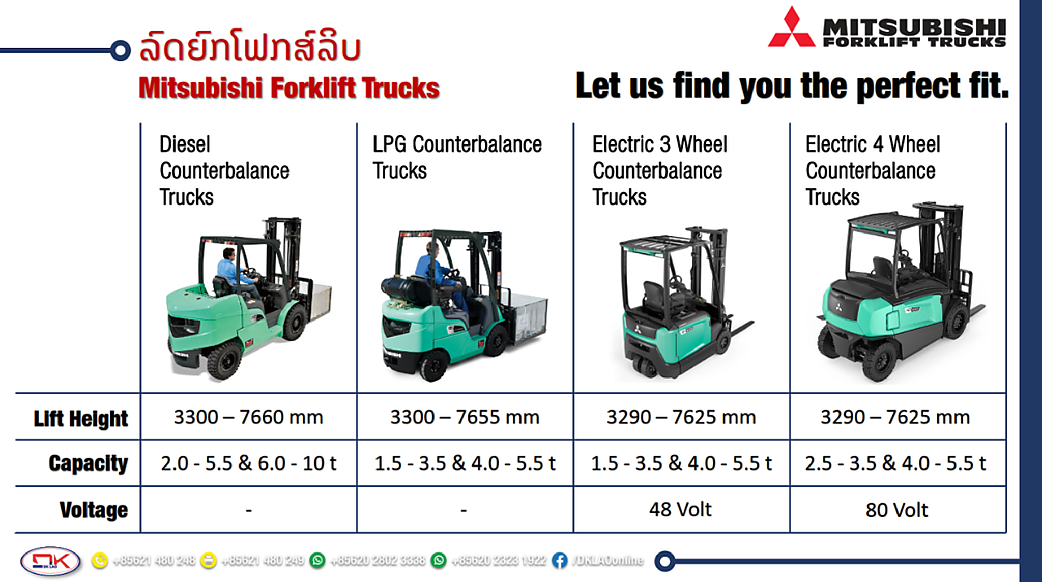 Mitsubishi Forklift Trucks Powertrain Matrix