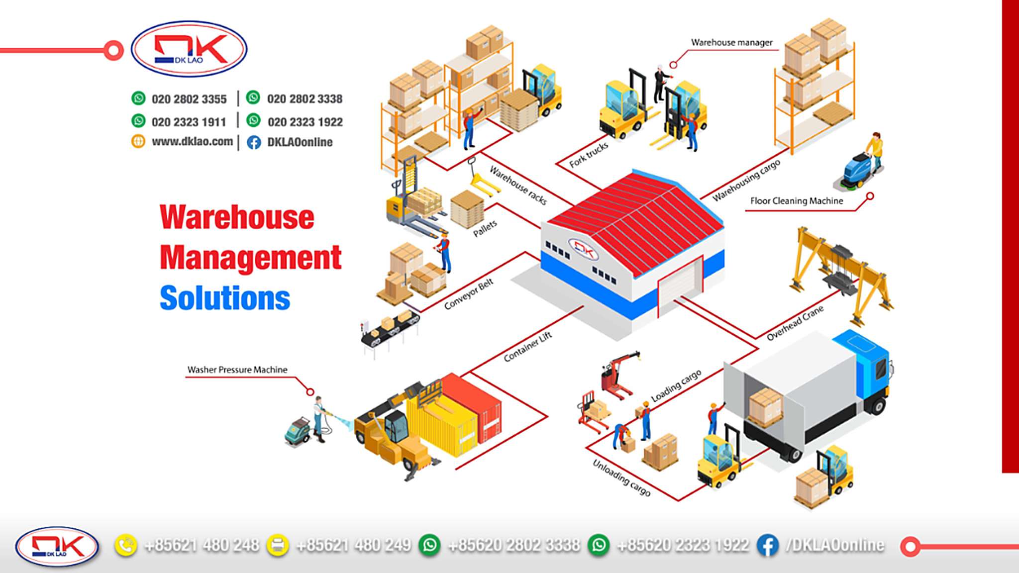 DK LAO Warehouse Management Solutions Architecture